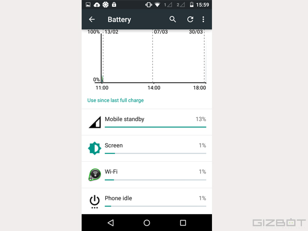 Moto E (2nd gen) Review: Budget Friendly Android Lollipop Smartphone