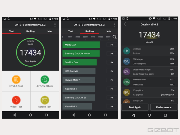 Moto E (2nd gen) Review: Budget Friendly Android Lollipop Smartphone