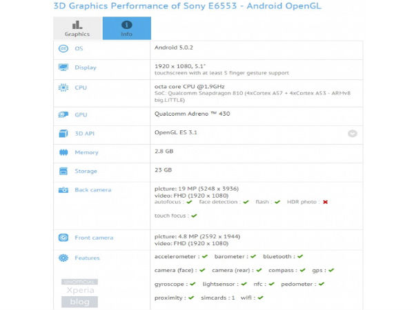 Sony Xperia Z4 Spotted at GFXBenchmark Listing [Report]