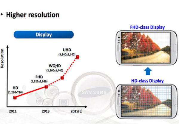 Samsung Galaxy Note 5 To Sport A UHD Display [REPORT]
