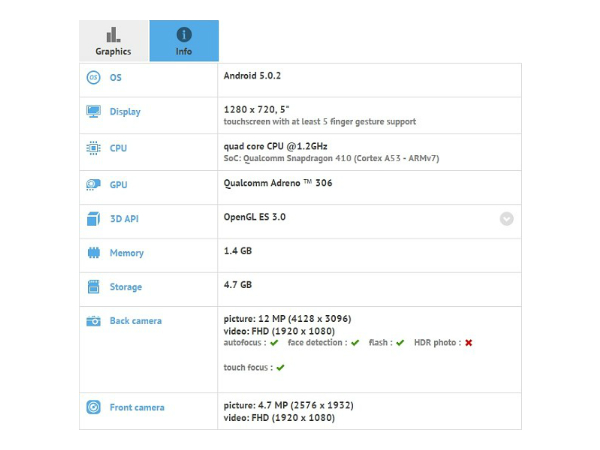 Samsung Galaxy J5 GFXBenchmark Reveals Full Smartphone Specifications 