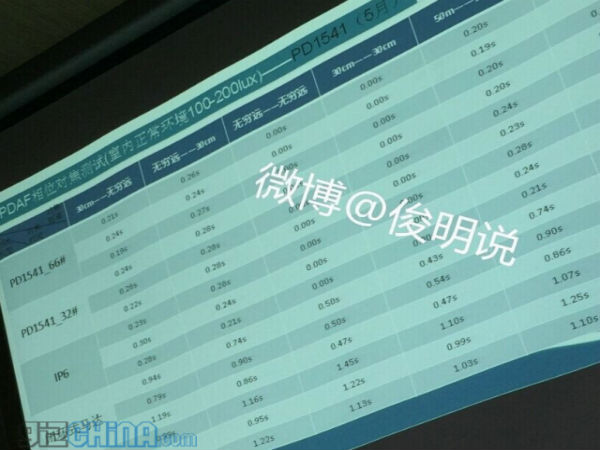 Next Gen Vivo XShot To Arrive With Advance Phase Detection Autofocus