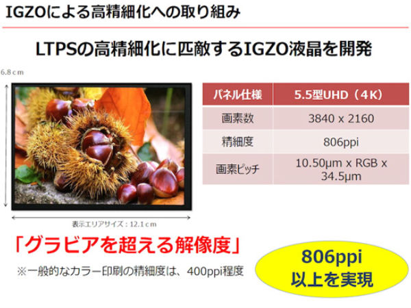 Sharp Announces 5.5-inch 4K IGZO Display With 806ppi Pixel Density