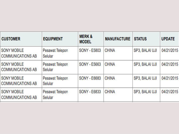 Upcoming Sony Xperia Z4 Compact, Z4 Ultra spotted on Indonesian Postel