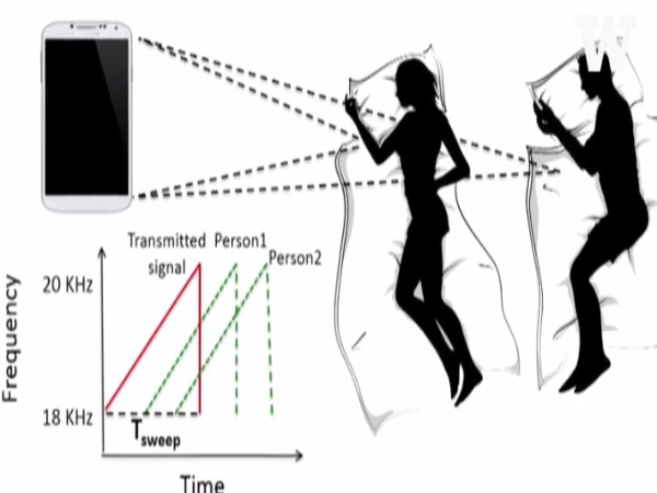 Indian-Origin duo develop App to Detect Sleep Apnoea at Home