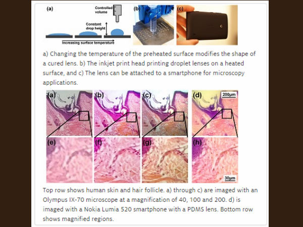 Unique lens turns Smartphone into Microscope