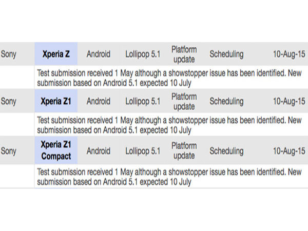 Sony Xperia Z Series to Get Android 5.1 Update this August