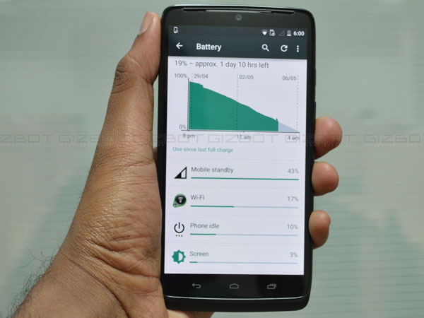 Motorola Moto Turbo Review