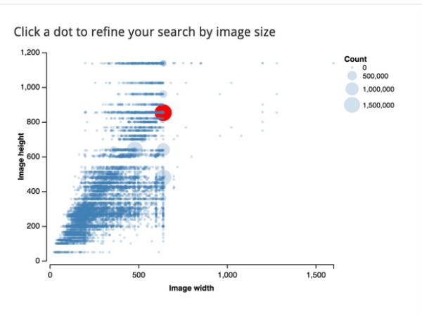 'Deep Web' search to Help Decode Space Data