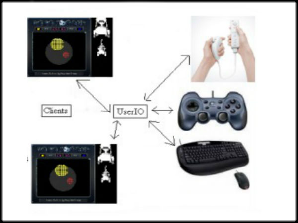 Using video Game to Train Robots