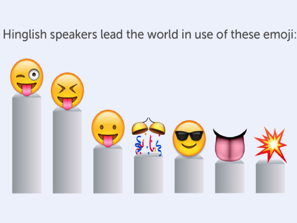 Emoji Report: Hinglish Users Love to Party