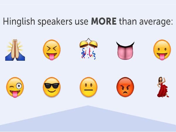 Emoji Report: Hinglish Users Love to Party