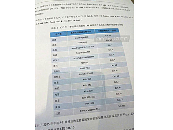Oppo Find 9 to Employ Snapdragon 810 CPU [Report]