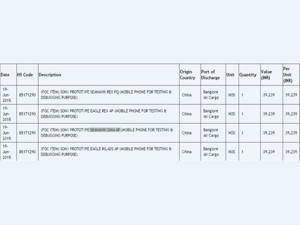 Four high-end Sony Mobile Prototype Spotted in India [Report]