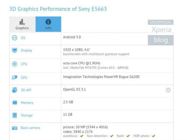 Sony E5663 Spotted in Benchmark: 12MP Selfie Shooter, MediaTek SoC Sony E5663 Spotted in Benchmark: 12MP Selfie Shooter, MediaTek SoC