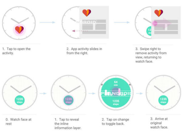 Google Android Wear upcoming update to allow sharing messages and more