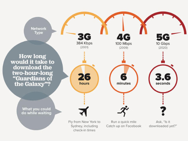 Roadmap of 5G networks: