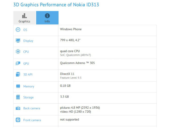 Nokia ID313: Super Budget Windows Phone Spotted in the Wild