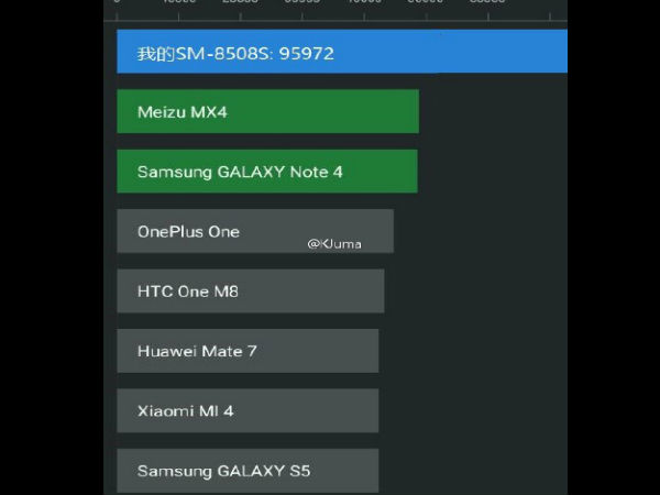 Upcoming Samsung Smartphone Breaks record with 95,972 score on AnTuTu Upcoming Samsung Smartphone Breaks record with 95,972 score on AnTuTu