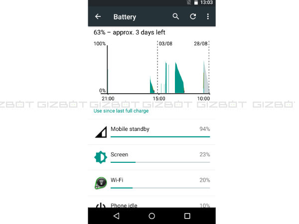 Avoid Most Power Consuming Apps