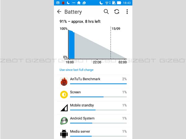 Asus ZenFone Selfie Review