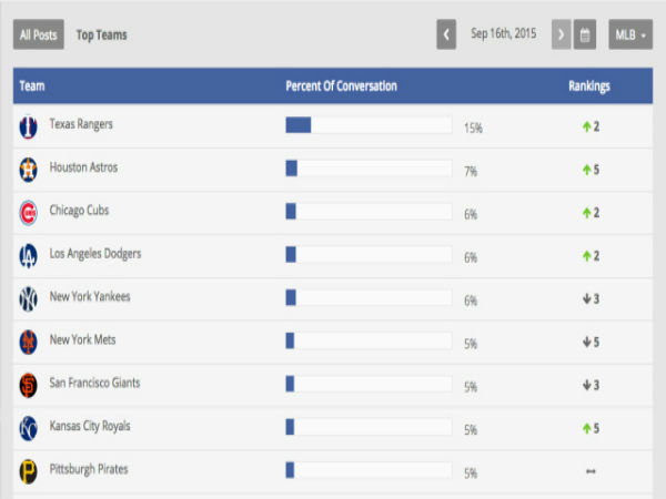 Look out for most talked about people in real-time 