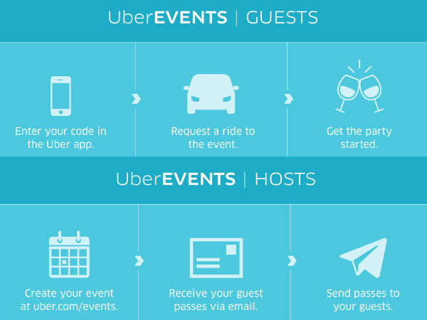 UberEVENTS now allows hassle free commute for guests attending an even