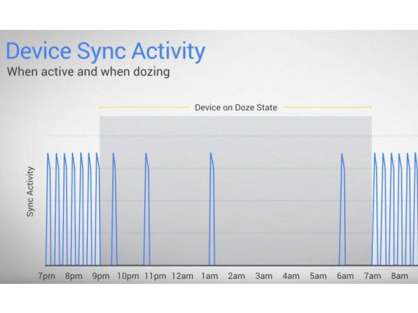 Boost your battery life