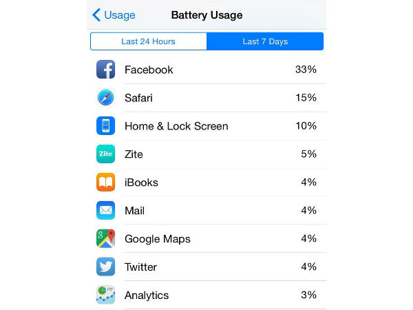 Battery Draining Apps