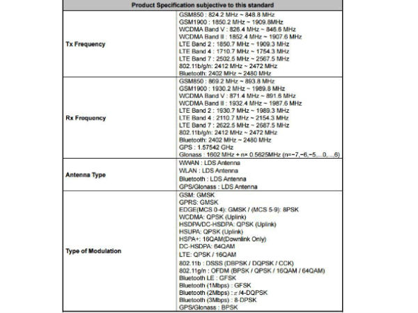 Xiaomi plans foray into the US market with the Redmi 2 Pro