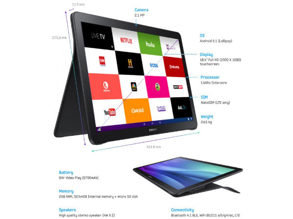 Samsung Galaxy View 18.4-inch tablet is now official, weighs 2.65kg
