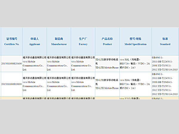Two variants of upcoming Vivo X6 clears 3C Certification