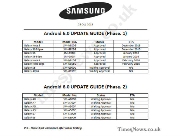 Samsung to push Android Marshmallow 6.0 as early as next month
