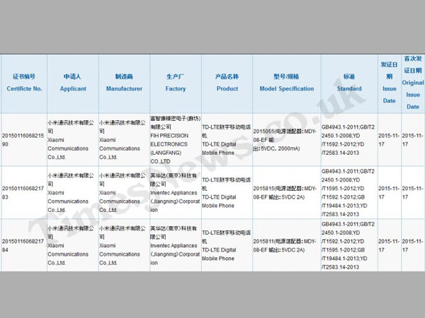 Two Xiaomi phones clears 3C Certification in China