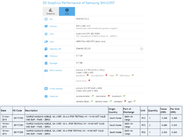 Samsung Galaxy J1 Mini imported to India for testing purposes