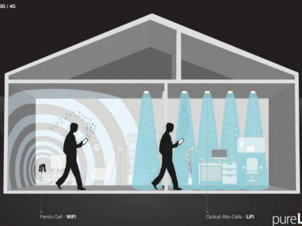Now Download Your Files at 224GB Per Second Using Li-Fi Technology
