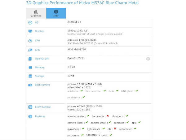 Meizu metal mini spotted on GFXBench, sports specification of M1 metal