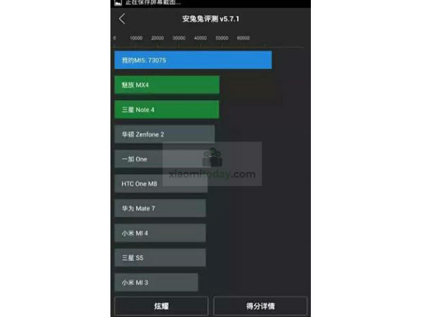 Xiaomi Mi 5 Rumors 