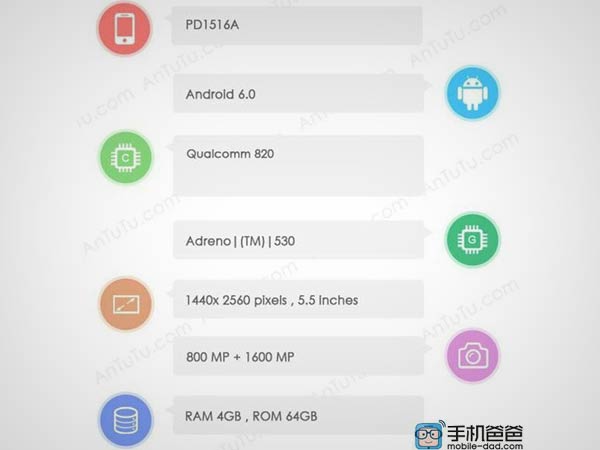 Spotted: Vivo's Upcoming Smartphone XPlay 5S with 4GB RAM!