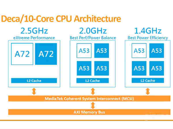 Meizu MX6 reported to be powered by the Helio X20 Deca Core chipset