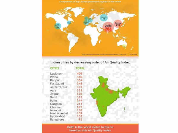 Helpchat’s Pollution Alert Feature can show Air Quality Index