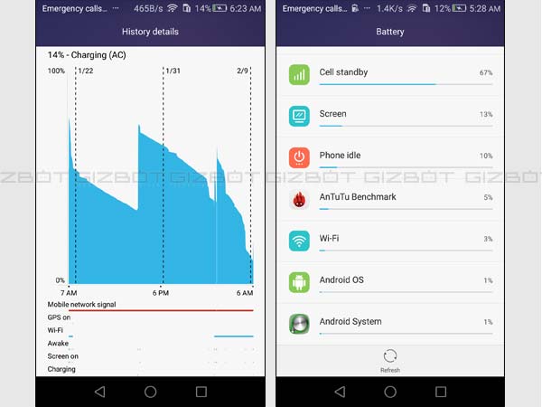 Honor 5X Review: A Great Smartphone In A Budget