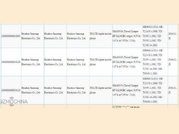 Samsung Galaxy S7, Galaxy S7 Edge clears 3C Certification Test