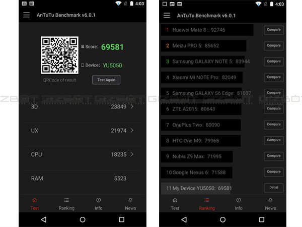 Yu Yutopia Review: A Specs-Heavy Phone with Some Shortcomings!