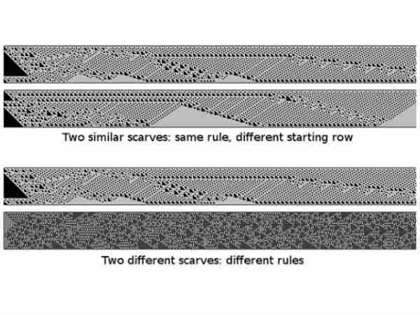 Unique Mathematical Scarves Are Designed By a Computer Algorithm