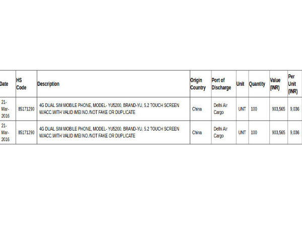 5 Leaked Features of YU YU5200 You Need to Know!