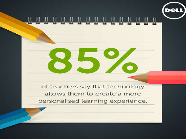 Now buy a Dell Inspiron Laptop at just Re 1