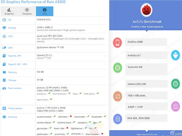 OnePlus 3 Spotted on Benchmark Listing, Reveals 6GB RAM Under the Hood OnePlus 3 Spotted on Benchmark Listing, Reveals 6GB RAM Under the Hood