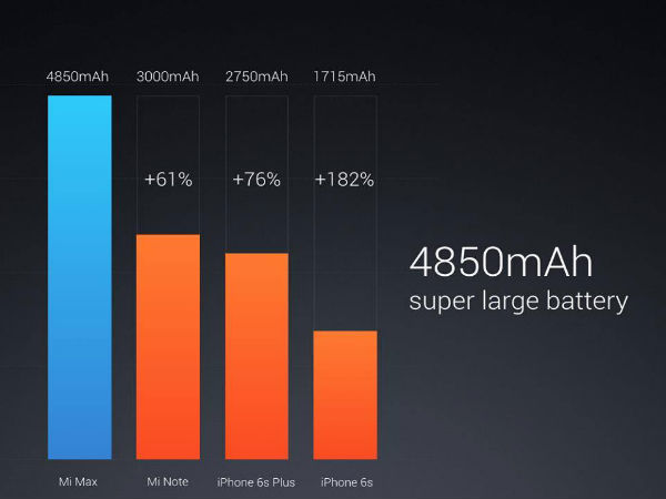  Just Launched: Xiaomi's First Phablet Comes With A Huge Battery