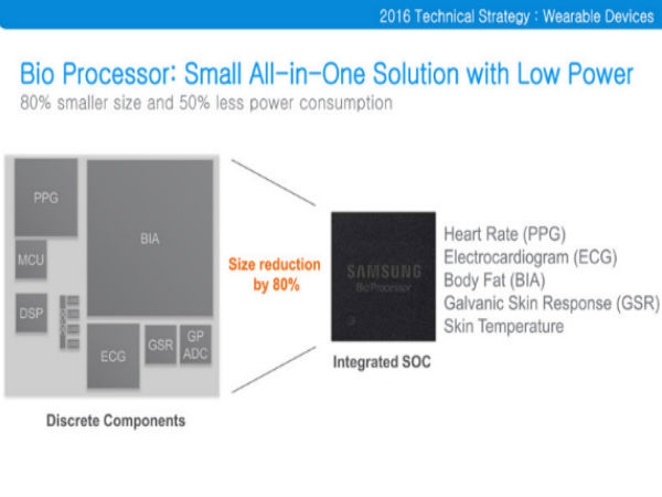 Here are 5 Feature that we want to see in the upcoming Gear Fit 2